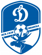 Dinamo Saint Petersburg