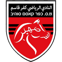 Hapoel Rishon Lezion